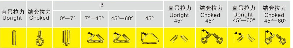 吊装带吊装方式 吊装带吊装方式