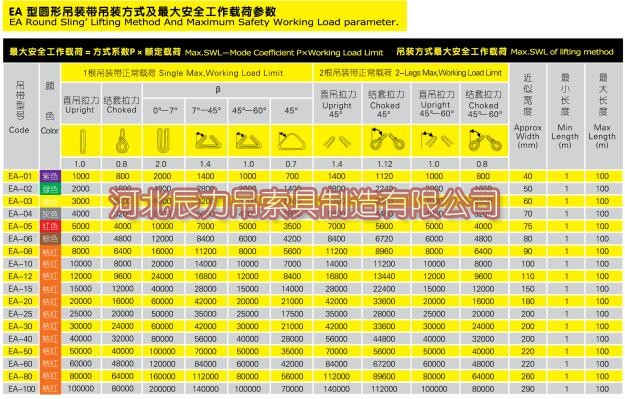 1495502167290236.jpg 圆形吊装带吊装方式与***大安全工作载荷参数